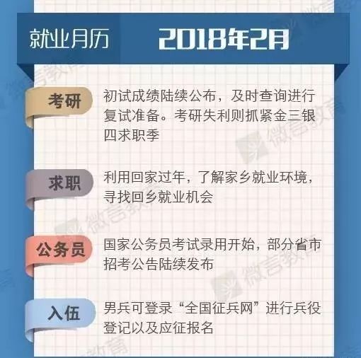 1. 关键时间节点