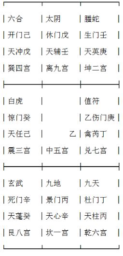 大连起名算命，如何通过奇门遁甲看事算命来为我的名字带来好运？