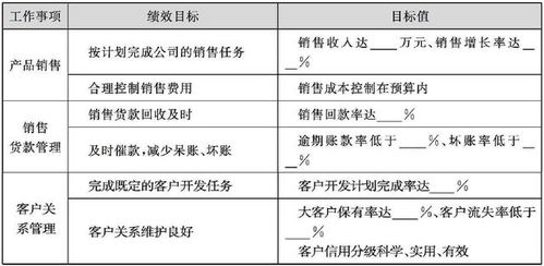 2. 分解较大目标