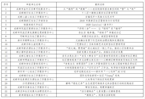 历史案例及对比分析