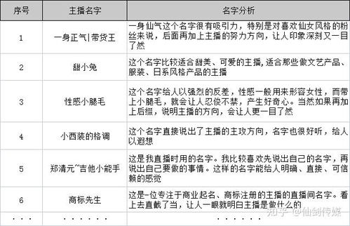 一、核心原则：简洁易记是王道