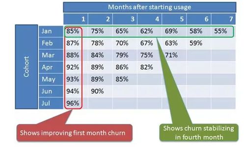 颜色划分法与功效阐释