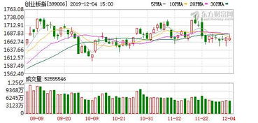 三、影响北向资金流向的关键因素