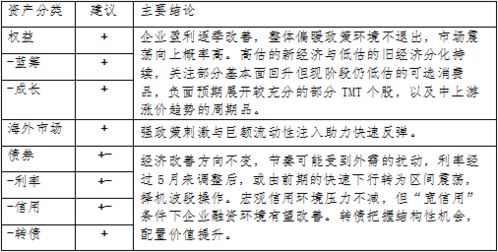 五、提议与