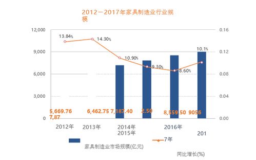 三、 市场环境定位与差异化竞逐战略