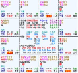 主星类型：职场中的“豺狼虎豹”