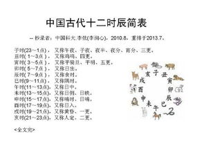 寅时：人之生辰，虎为敬畏