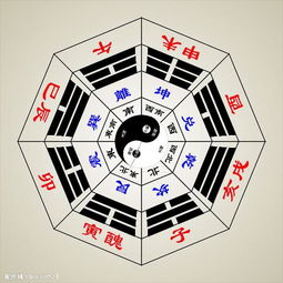 晚上进行八字算命是否合适，有没有什么讲究？