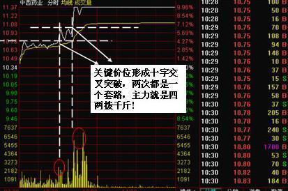 二、 星象学在股市分析中的应用逻辑