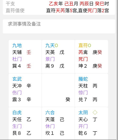 星象和格局在奇门遁甲中的十分沉关键性
