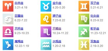 1980年农历10月12日出生的人是什么星座？