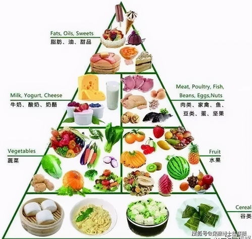 ：食物的象征意义与梦境解析