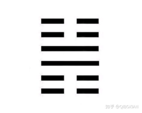 一、 较小过卦的基本构造与象征内涵