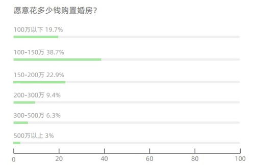 风水布置要点及环境调适
