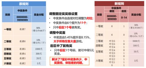 二、 金口诀在乐透型彩票中的结构化应用