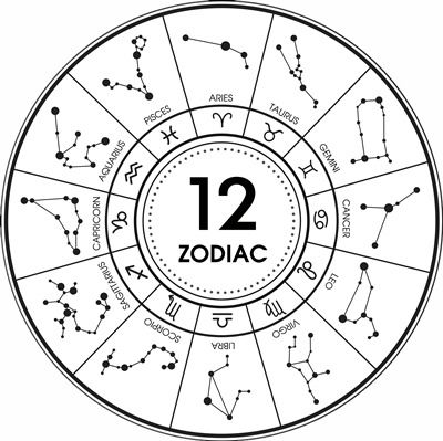 命宫主星与帝王之相