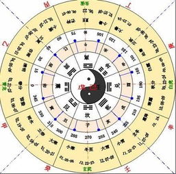 从阴阳合历到花甲轮回：历法演进的历史进程