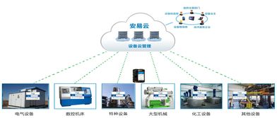 凭安科学研究技术手段：较深圳市创科智联科学研究技术手段有限公司的简介