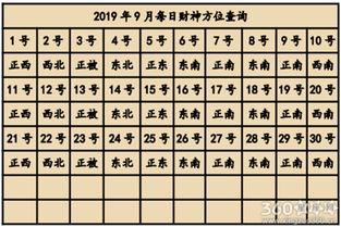 丁山癸向水法吉凶一览表包含哪些内容？