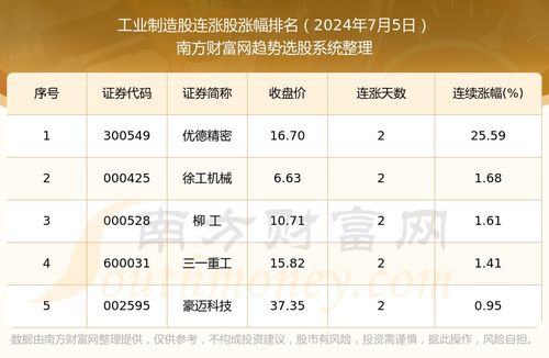 二、 专门聚焦于十一月份及四月份的“猫窝”吉日——一份精细化时间段表