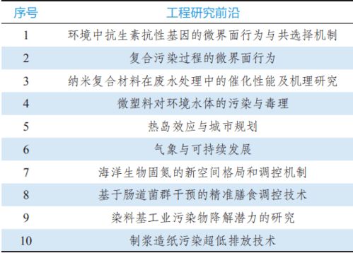 (三) 婚姻关系配偶与家庭生活关系优化