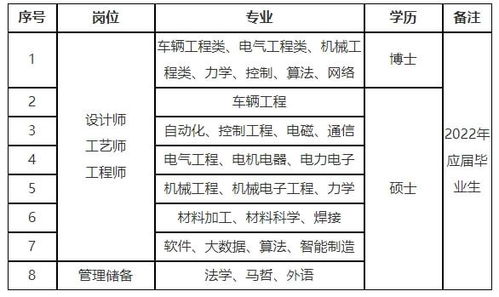 行程安排表 (以及我对这个行程安排深深的绝望)
