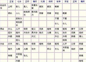 三、  八字合婚分析维度：多维度考量的影响因素