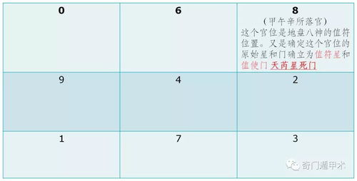 ：奇门遁甲时空架构中的核心要素解析