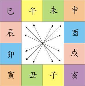 2.4 自我修正机制——自刑