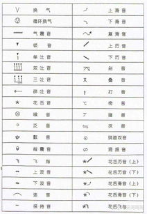 一、 “奇仪”所指之物品与天文符号