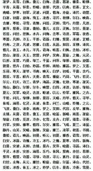 四、 名字的读音和含义