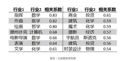 2026年星座血型姓名配对和学业星座如何精准匹配？
