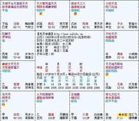 四、  身命主的互动与姻缘的深层制约