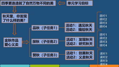 2.1 风水学中的“聚气”概念