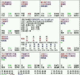 一、 三奇加会格之定义与结构特征