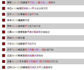 （一）贪狼星：人际交往技巧高超且善于语言艺术的典型代表