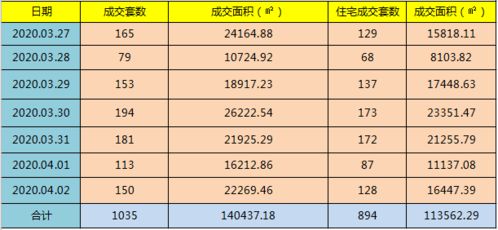 3.1  方位的影响