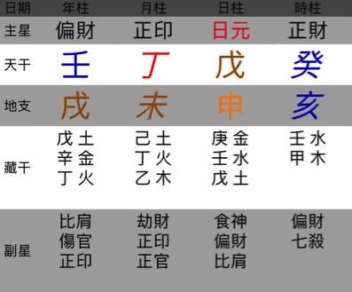 二、 戊土日干人的性格优点深度剖析