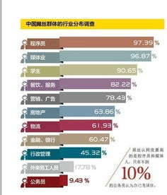 案例分析：堪堪别人是怎么玩的（抄作业！）