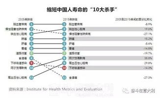 2. 膳食成分替代测试最终还是结果是