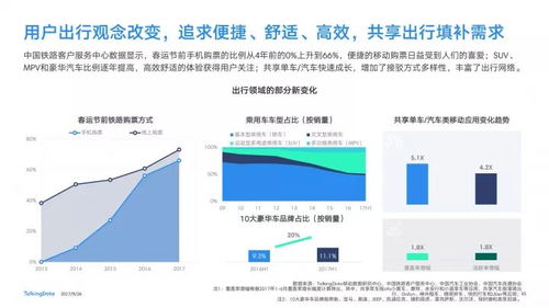 行业深度洞察：数据背后的真相