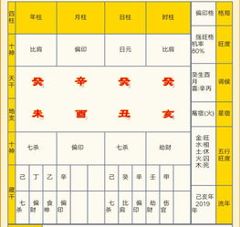 2. 常见命格与克六亲的关联