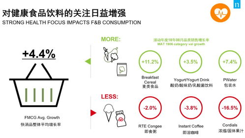 1. 身体机嫩的健康重塑与生理指标的改善