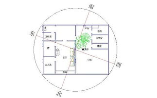 住宅风水常见问题有哪些？
