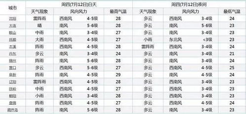 黄历视域下的五月初八：多维度的时间序列分析