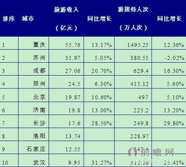 门票市场价格到底是个哪些玩意儿？——乱七八糟的龙岗景区门票拆解
