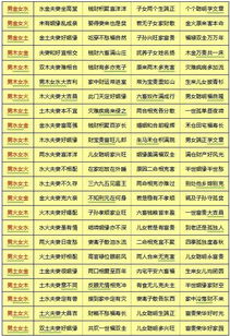 误区三：生合数量越多即代表感情越佳