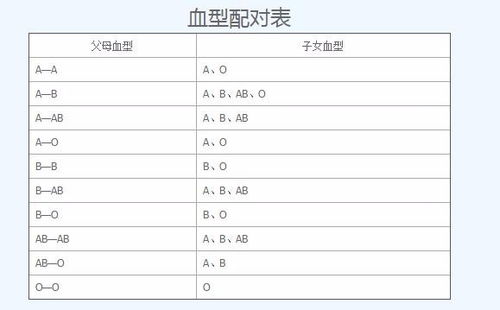 层级关系中的最优化策略