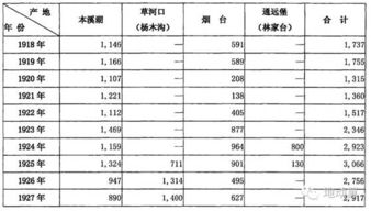 2026年下葬吉日吉时查询表，哪天是适合下葬的吉日吉时？