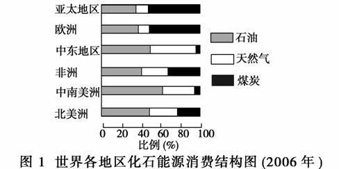 1.1 结构与材质特性